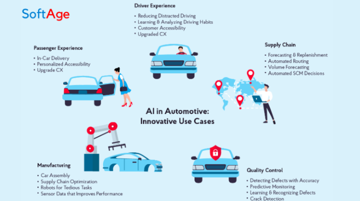 Ai In automotive industry